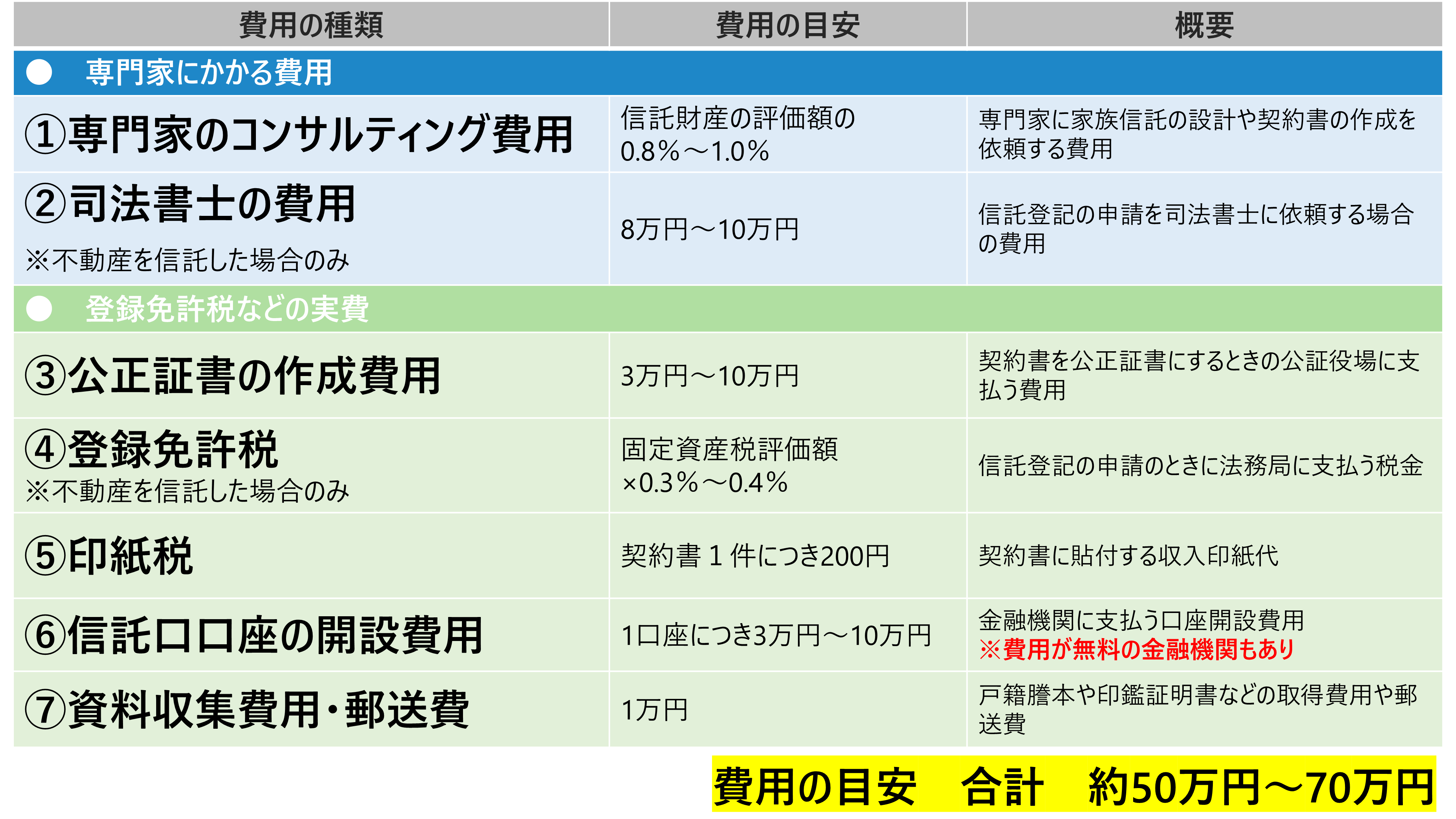 決定版】家族信託の手続きの流れ・期間・費用を丁寧に解説