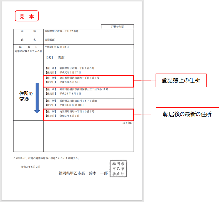 住所変更登記】必要？必要ない？手続き・必要書類・費用を完全解説